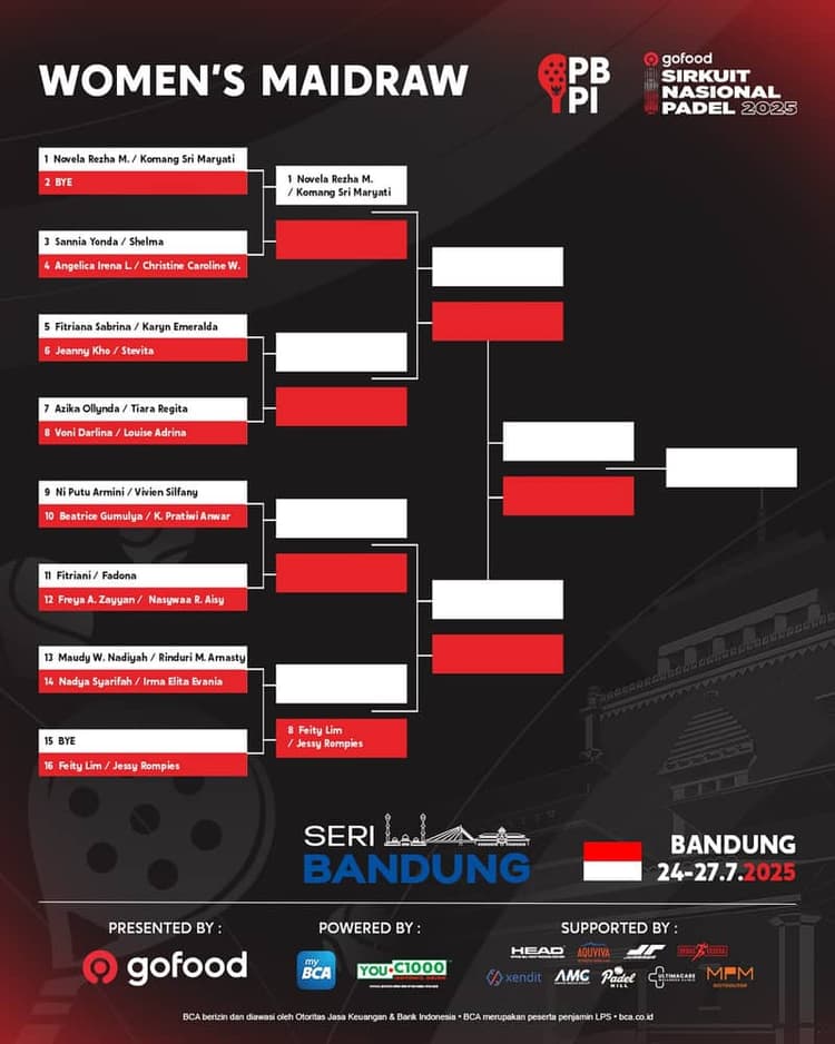 ๐ฅ Seri Bandung GoFood Sirkuit Nasional Padel 2025 Womenโs Maidraw!
๐พ Siapa pasangan cewek jagoan kamu? Yuk, tebak pemenangnya dan beri semangat di komentar! Ajak temen-temenmu ikut dukung juga, biar makin seru!
Bareng-bareng kita tunjukkan dukungan buat #PadelIndonesia yang makin maju! ๐ฎ๐ฉ๐ช
#PBPI #PadelBandung #IndonesiaOpen2025 #NgeusSiapCan #PadelIndonesia #OlahragaHits #AtletMuda #ViralSport #trideal ๐ฅ Seri Bandung GoFood Sirkuit Nasional Padel 2025 Womenโs Maidraw!
๐พ Siapa pasangan cewek jagoan kamu? Yuk, tebak pemenangnya dan beri semangat di komentar! Ajak temen-temenmu ikut dukung juga, biar makin seru!
Bareng-bareng kita tunjukkan dukungan buat #PadelIndonesia yang makin maju! ๐ฎ๐ฉ๐ช
#PBPI #PadelBandung #IndonesiaOpen2025 #NgeusSiapCan #PadelIndonesia #OlahragaHits #AtletMuda #ViralSport #trideal